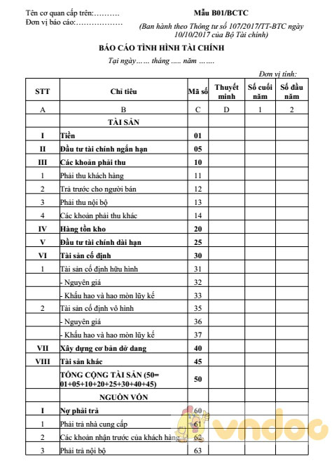 Báo cáo tình hình tài chính