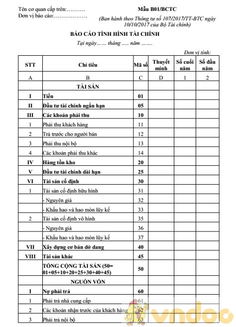Báo cáo kết quả hoạt động