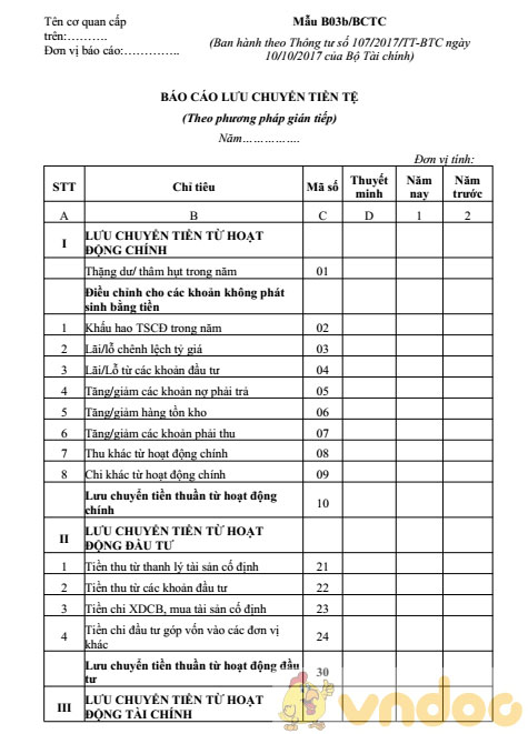 Báo cáo lưu chuyển tiền tệ theo phương pháp gián tiếp