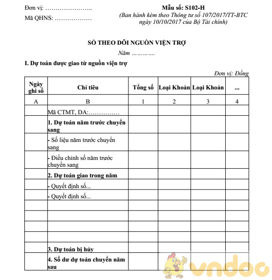 Sổ theo dõi nguồn viện trợ