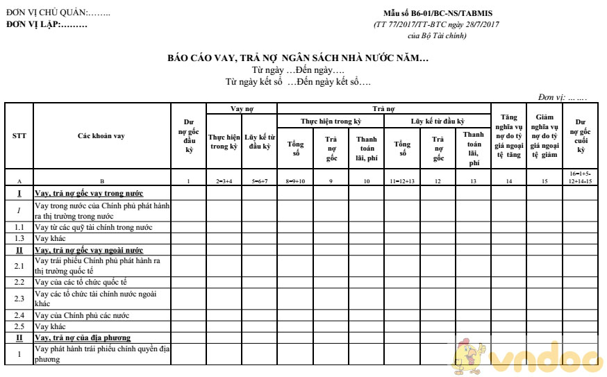 Báo cáo vay, trả nợ ngân sách nhà nước
