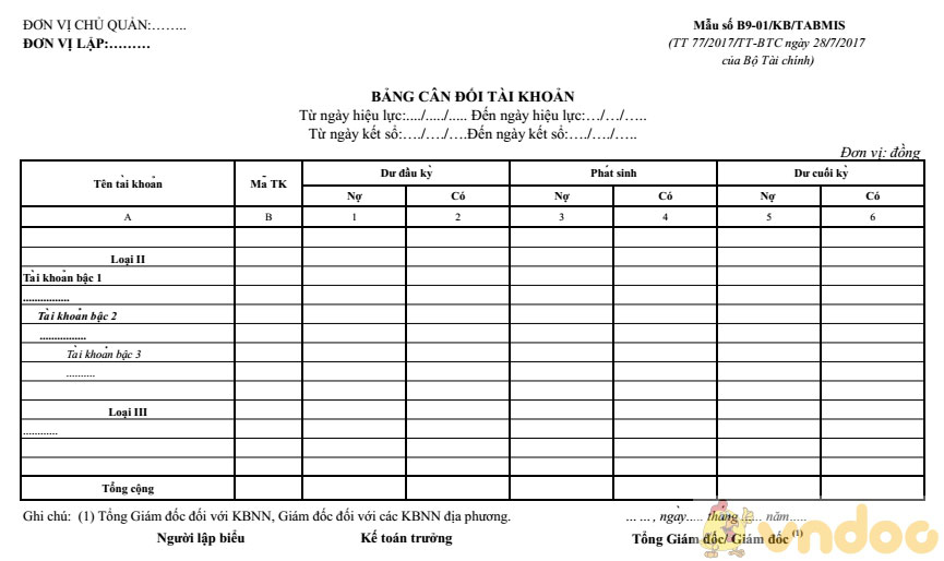 Bảng cân đối kế toán