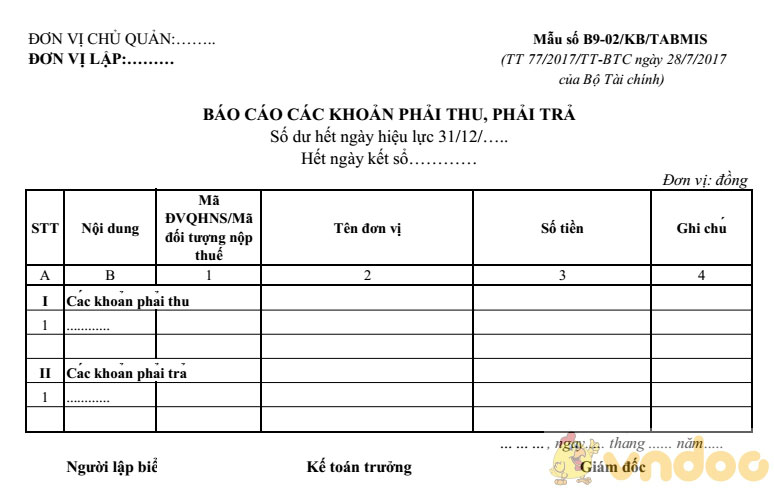 Mẫu báo cáo các khoản phải thu, phải trả