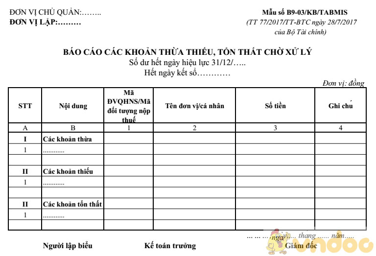 Báo cáo các khoản thừa thiếu, tổn thất chờ xử lý