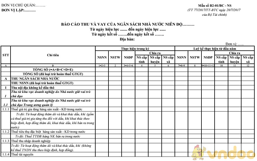 Báo cáo thu và vay của ngân sách nhà nước