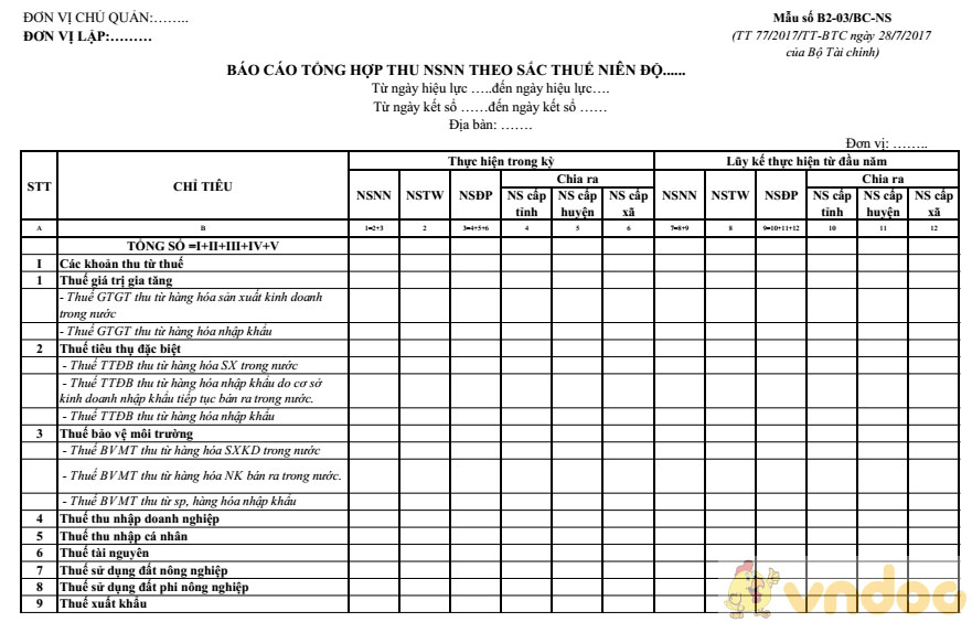 Báo cáo tổng hợp thu NSNN theo sắc thuế