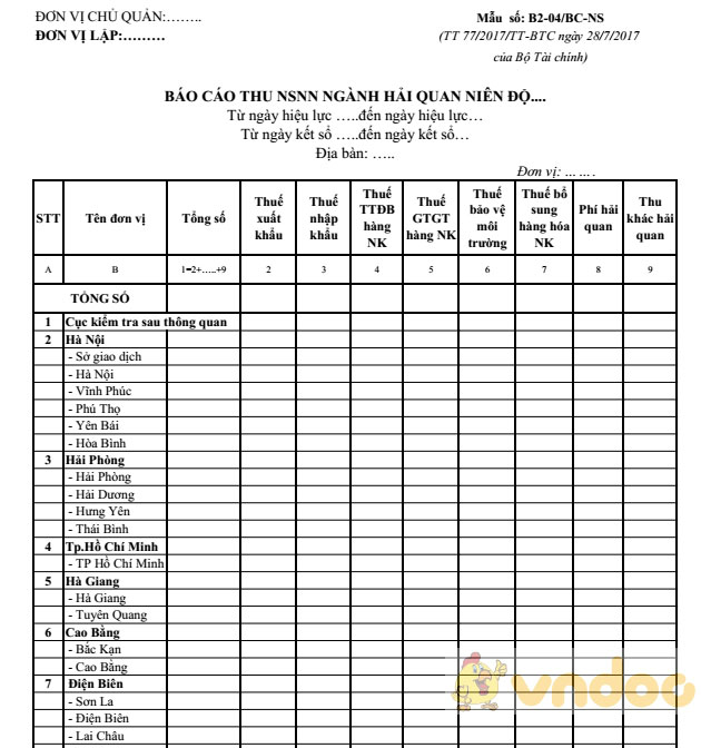 Báo cáo thu NSNN ngành Hải quan