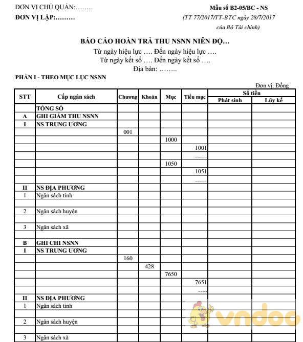 Báo cáo hoàn trả thu ngân sách nhà nước