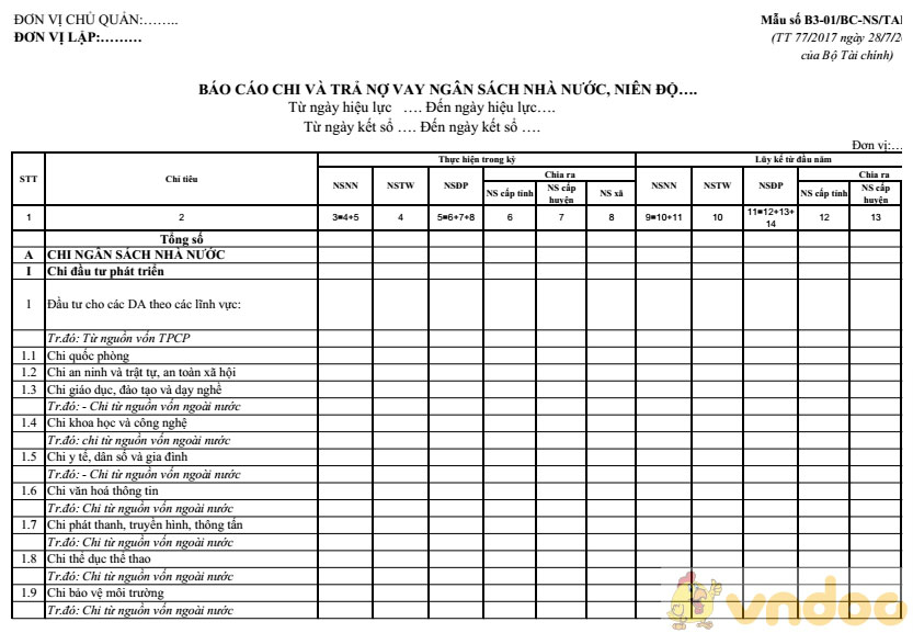 Báo cáo chi và trả nợ vay ngân sách nhà nước