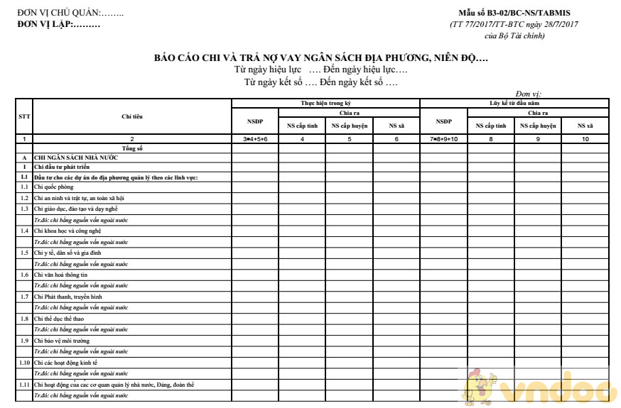Báo cáo chi và trả nợ vay ngân sách địa phương