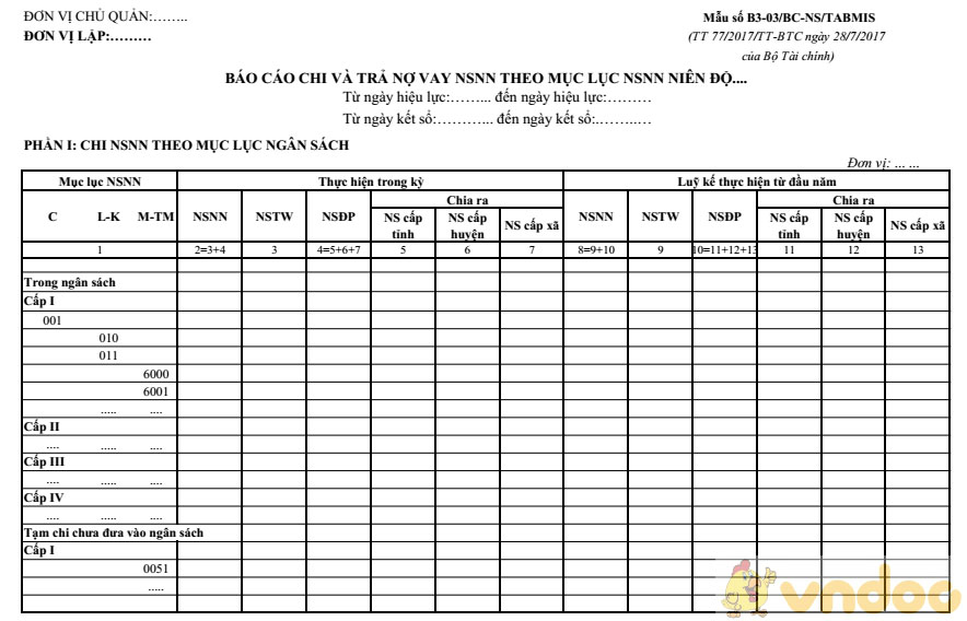Báo cáo chi và trả nợ vay NSNN theo mục lục NSNN