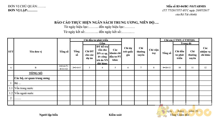 Báo cáo thực hiện chi và trả nợ ngân sách trung ương