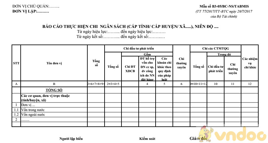 Báo cáo thực hiện chi, trả nợ ngân sách