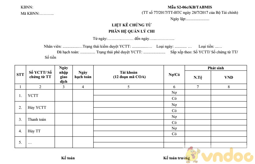 Liệt kê chứng từ Phân hệ Quản lý phân bổ Ngân sách