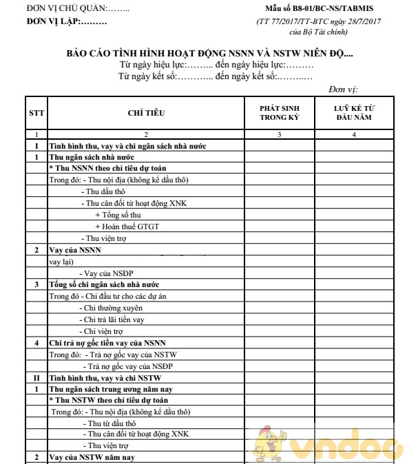 Báo cáo tình hình hoạt động NSNN và NSTW