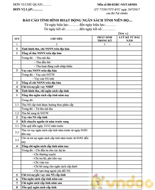 Báo cáo tình hình hoạt động ngân sách tỉnh