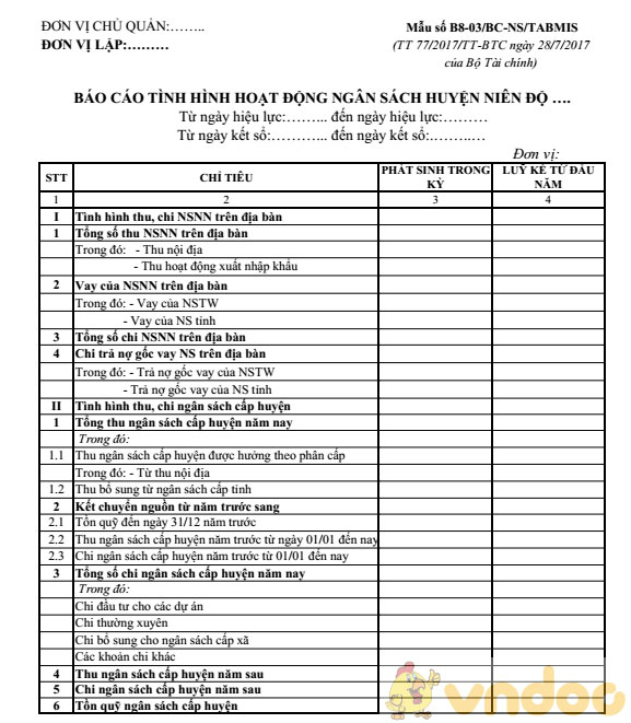 Báo cáo tình hình hoạt động ngân sách huyện