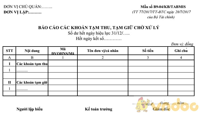 Báo cáo các khoản tạm thu, tạm giữ chờ xử lý