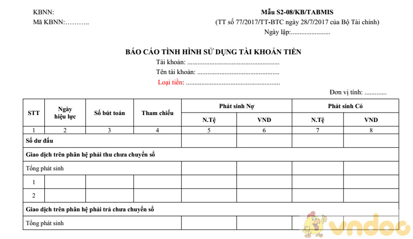 Báo cáo tình hình sử dụng tài khoản tiền