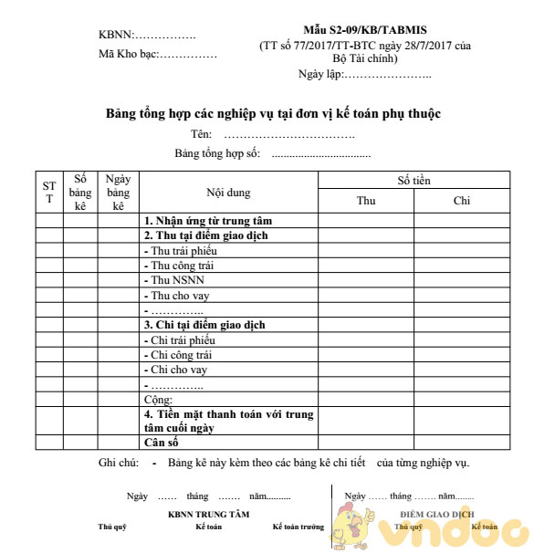 Bảng tổng hợp các nghiệp vụ tại đơn vị kế toán phụ thuộc