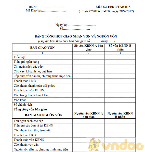 Bảng tổng hợp giao nhận vốn và nguồn vốn