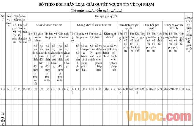 Mẫu sổ theo dõi, phân loại, giải quyết nguồn tin tội phạm