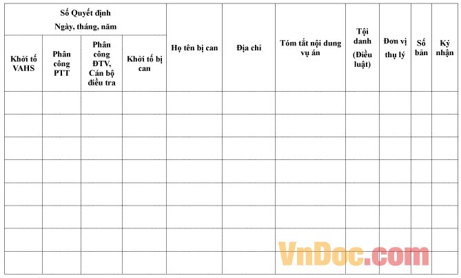 Mẫu sổ ghi chép về việc thụ lý vụ án
