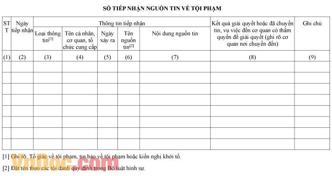 Mẫu sổ tiếp nhận nguồn tin tội phạm