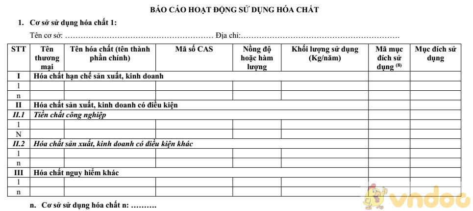 Báo cáo hoạt động sử dụng hóa chất