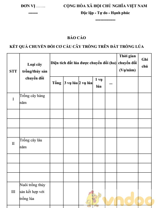 Báo cáo kết quả chuyển đổi cơ cấu cây trồng trên đất trồng lúa