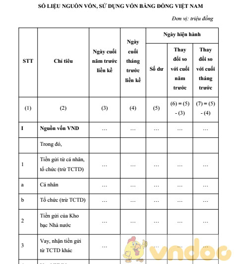 Số liệu nguồn vốn sử dụng vốn bằng đồng Việt Nam