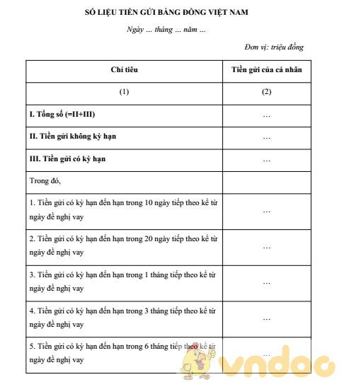 Mẫu số liệu tiền gửi bằng đồng Việt Nam