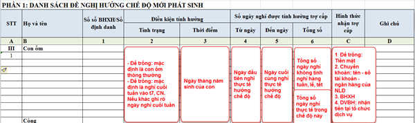 Danh sách hưởng chế độ ốm đau mới nhất