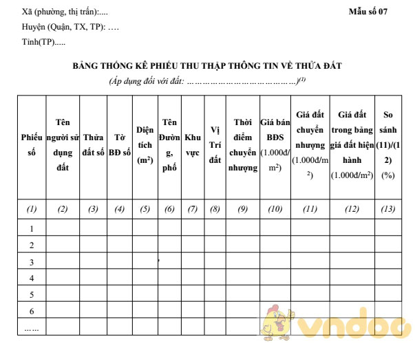 Bảng thống kê phiếu thu thập thông tin về thửa đất