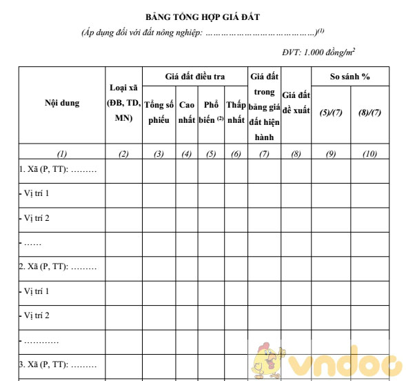 Bảng tổng hợp giá đất