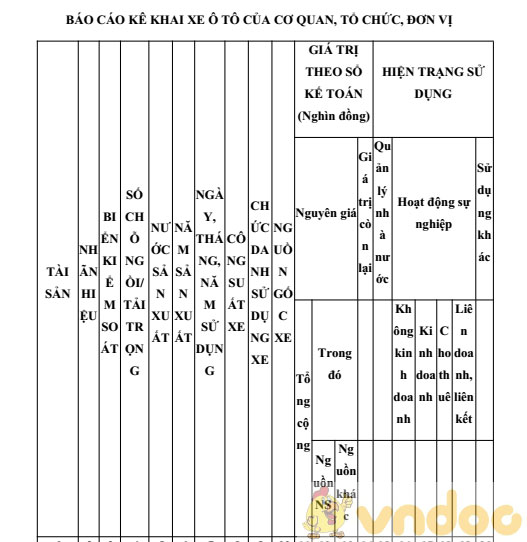Báo cáo kê khai xe ô tô của cơ quan, tổ chức, đơn vị