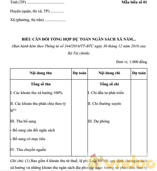 Bảng cân đối tổng hợp dự toán ngân sách xã