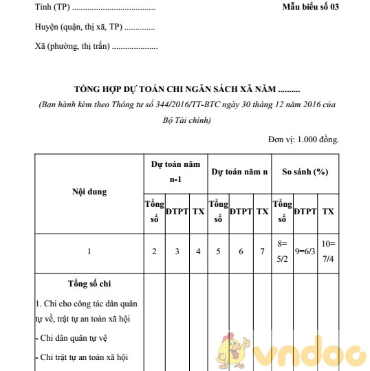Mẫu tổng hợp dự toán chi ngân sách xã