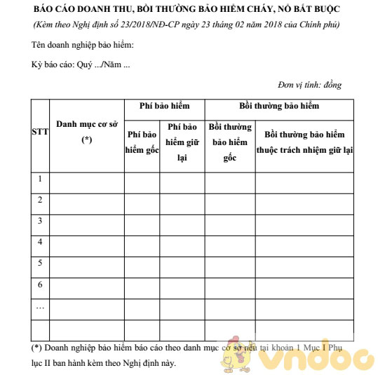 Báo cáo doanh thu bồi thường bảo hiểm cháy nổ