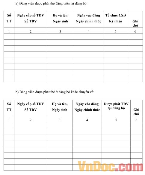 Mẫu sổ phát thẻ đảng viên