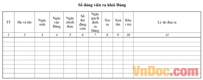 Mẫu sổ đảng viên ra khỏi đảng