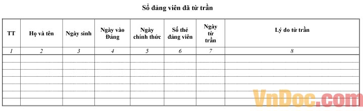 Mẫu sổ đảng viên đã từ trần