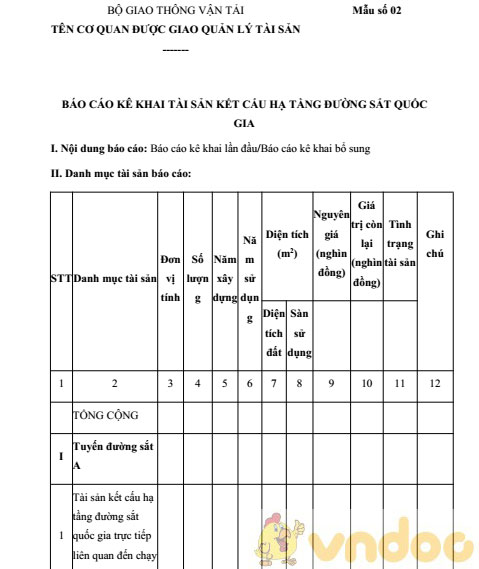 Báo cáo kê khai tài sản kết cấu hạ tầng đường sắt quốc gia