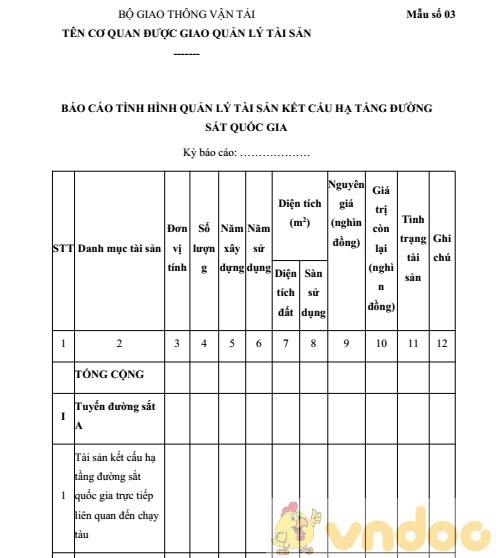 Báo cáo tình hình quản lý tài sản kết cấu hạ tầng đường sắt quốc gia
