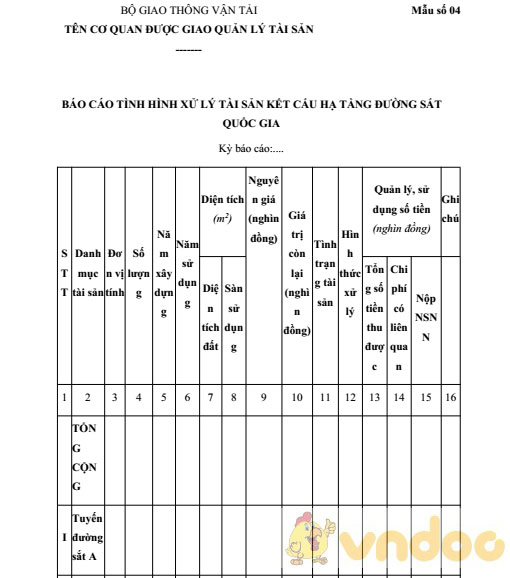 Báo cáo tình hình xử lý tài sản kết cấu hạ tầng đường sắt quốc gia