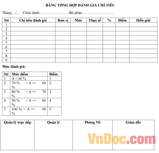 Mẫu bảng ghi chép tổng hợp đánh giá chỉ tiêu