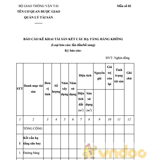 Báo cáo kê khai tài sản kết cấu hạ tầng hàng không