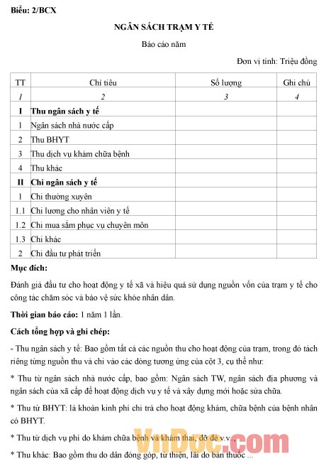 Biểu 2/BCX: Ngân sách trạm y tế