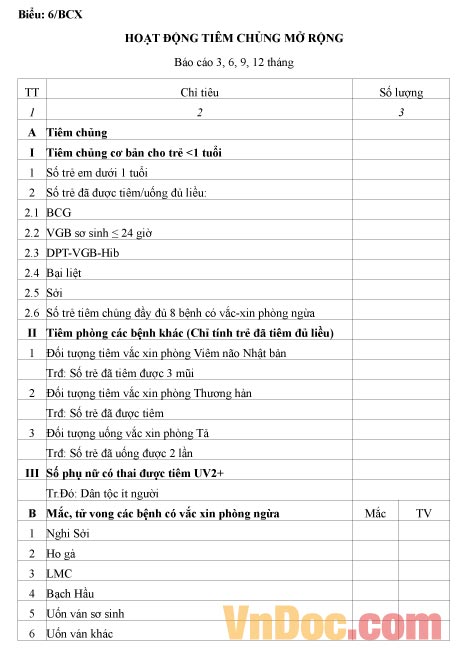 Mẫu hoạt động tiêm chủng mở rộng