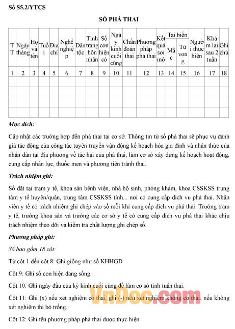Mẫu sổ ghi chép về việc phá thai